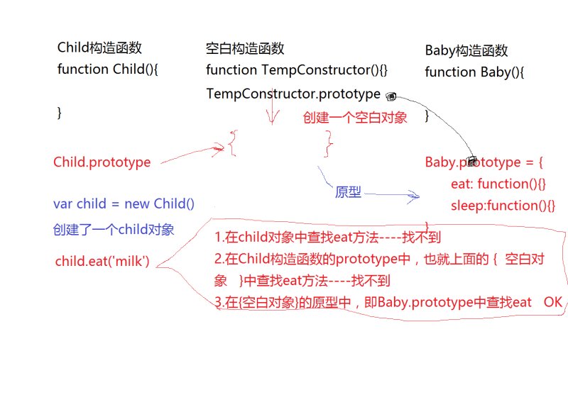 Child原型链的形成