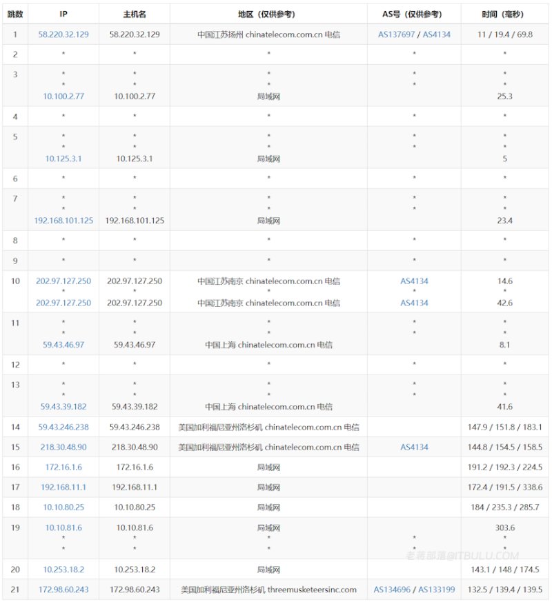 衡天云美国云服务器三网去程测试-电信去程