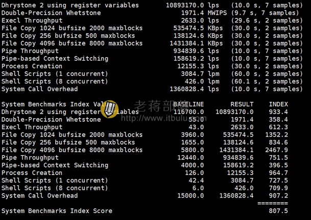 Raksmart vps 跑分速度