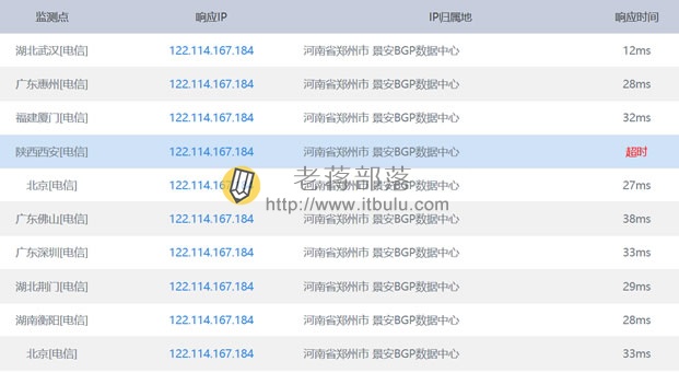 Ping速度测试