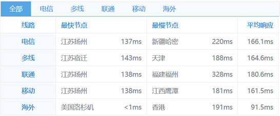 Ping速度测试