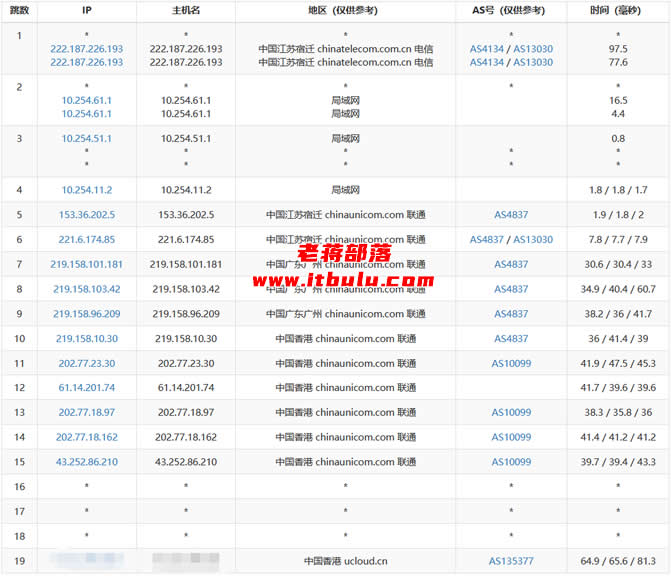 优刻得UCloud香港云服务器速度测试及性能综合评测