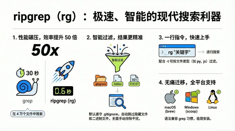ripgrep 简介