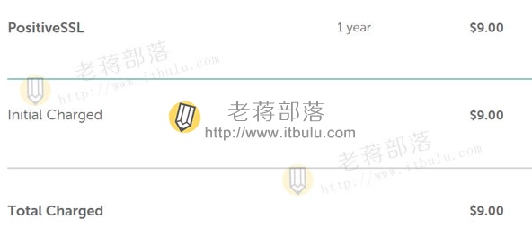 SSL Certificates