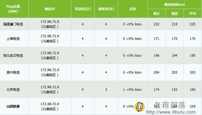 PING速度测试