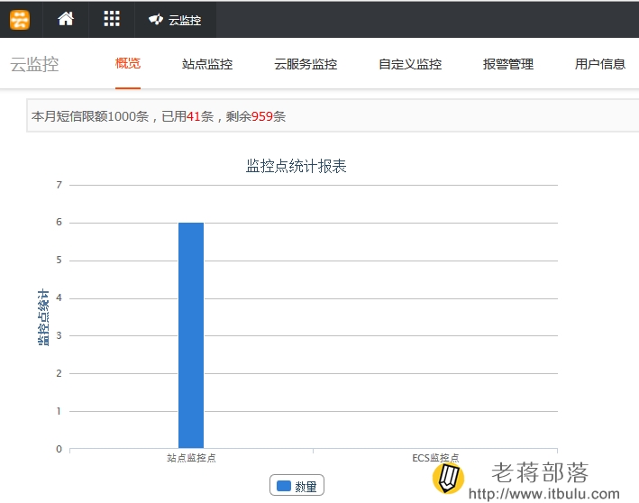 阿里云监控功能注册及使用基本方法