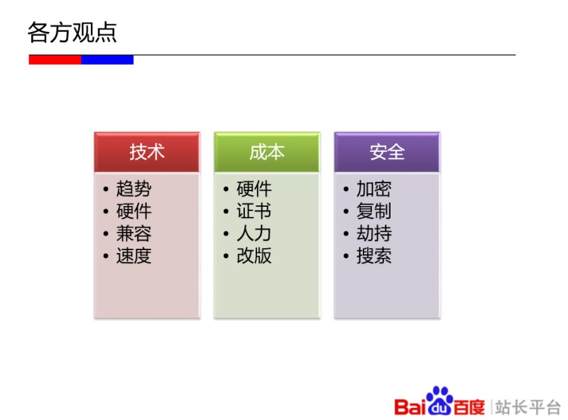各方 观点