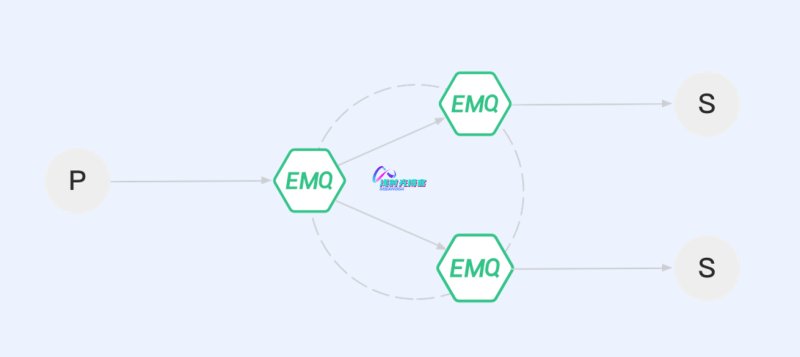 emqx01