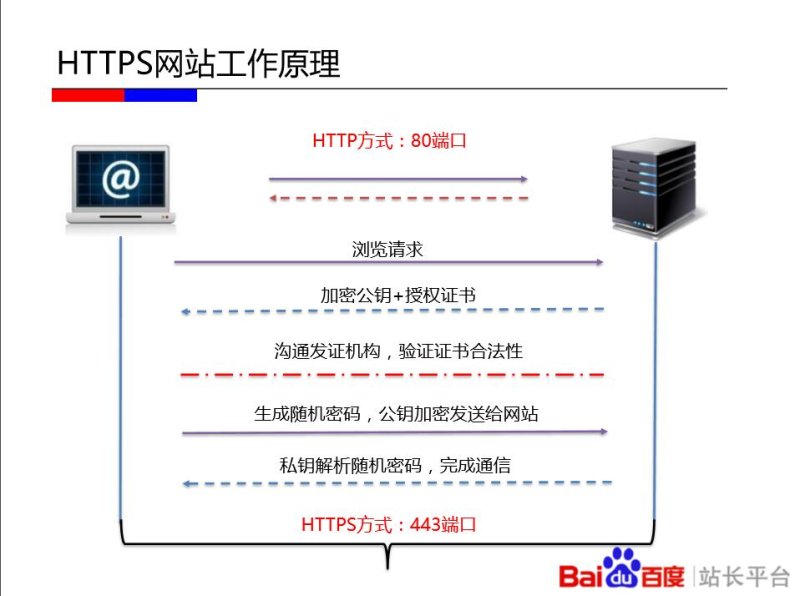 https工作原理