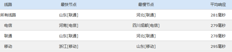 德国PING速度
