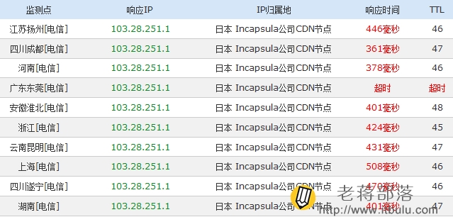 Incapsula日本节点测试