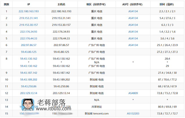 腾讯云新加坡节点电信路由追踪