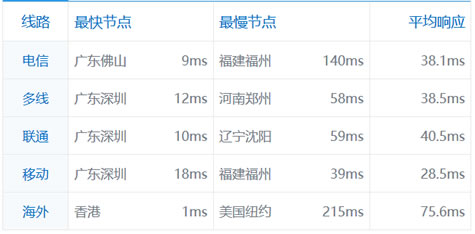 DiyVM香港沙田VPS评测