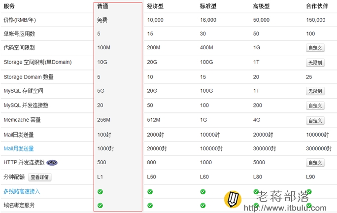 新浪SAE免费100MB云空间 可免费创建个人博客网站 支持绑定域名