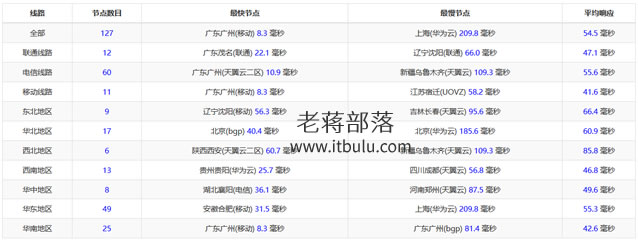 在线Ping测试工具