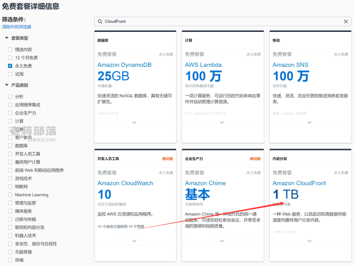 亚马逊云提供永久免费CloudFront内容分发CDN服务