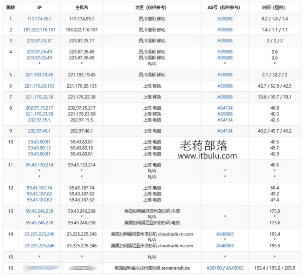 HostDare CN2 GIA 移动路由追踪记录