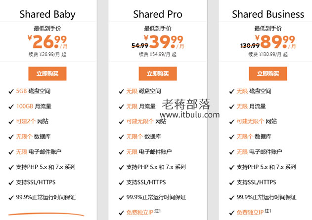 外贸网站主机选择对比SugarHosts糖果主机和SiteGround主机