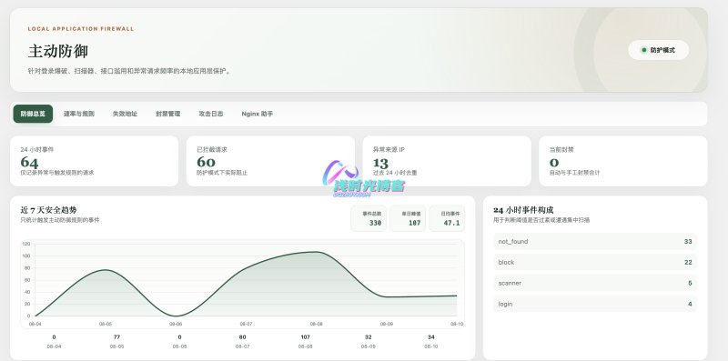 主动防御