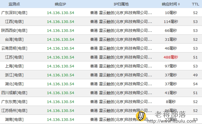 安全宝CDN加速效果