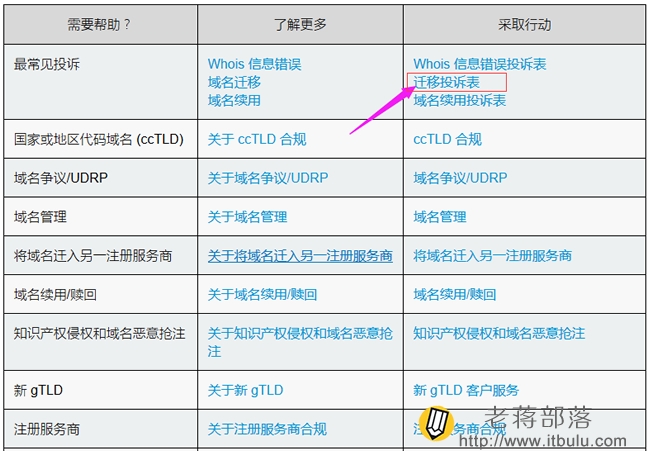 ICANN选择对应的问题