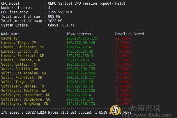 VPS.NET洛杉矶机房网络下载速度测试