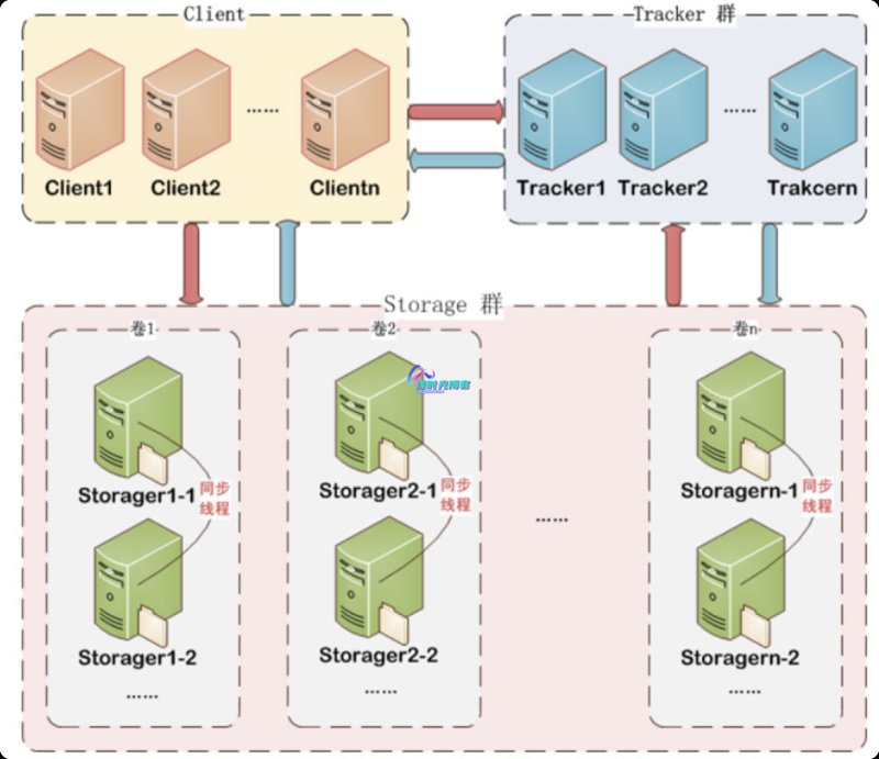 Storage008
