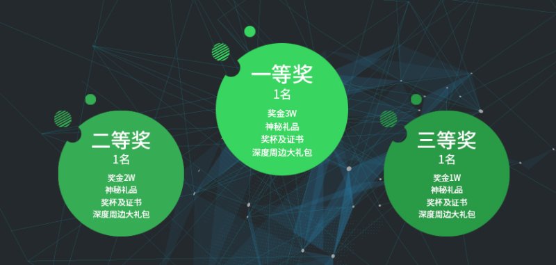 奖项