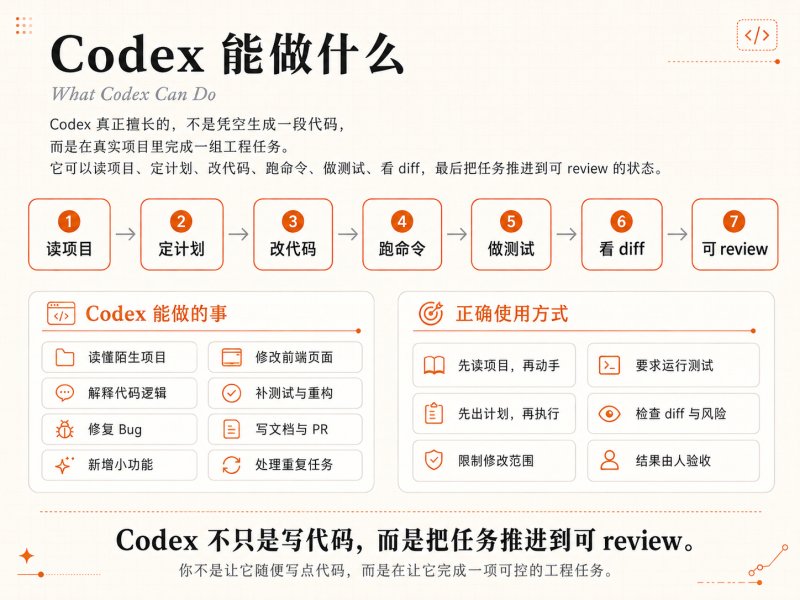 bozhouDev/codex-orange-book 预览截图
