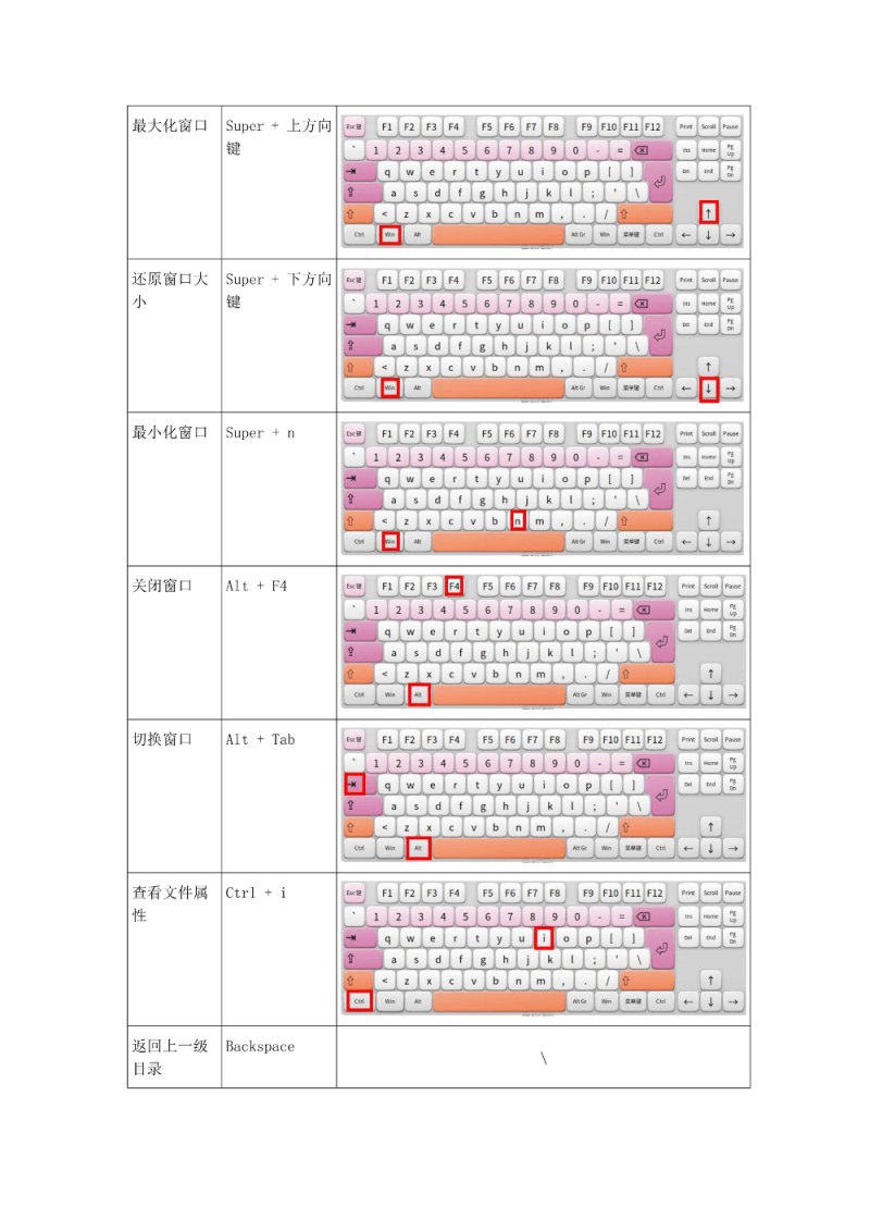 deepin常用快捷键