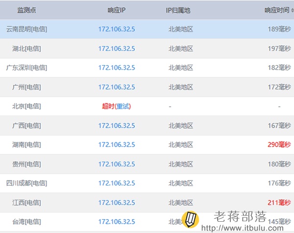 hostus Ping速度测试