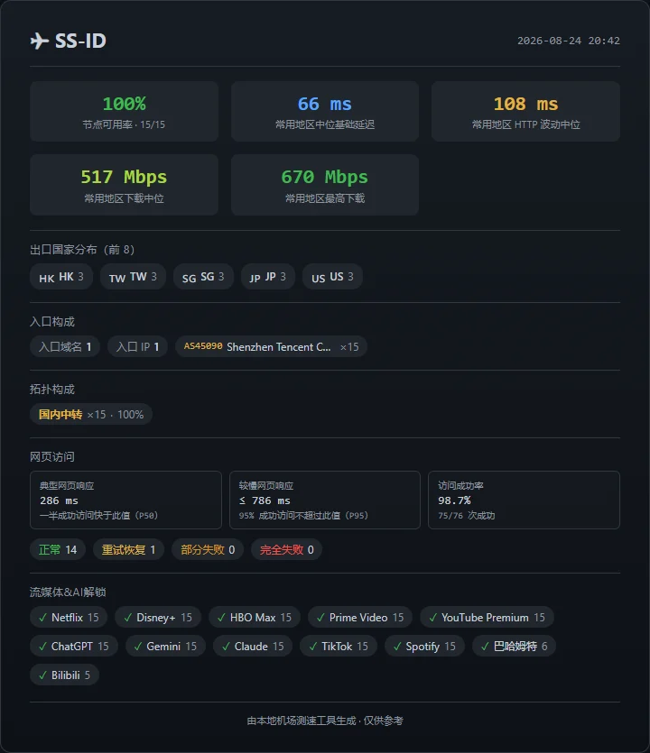 SS-ID - 截图 2