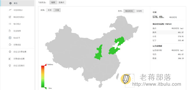 利用监控宝免费监控网站和服务器性能及运行状态
