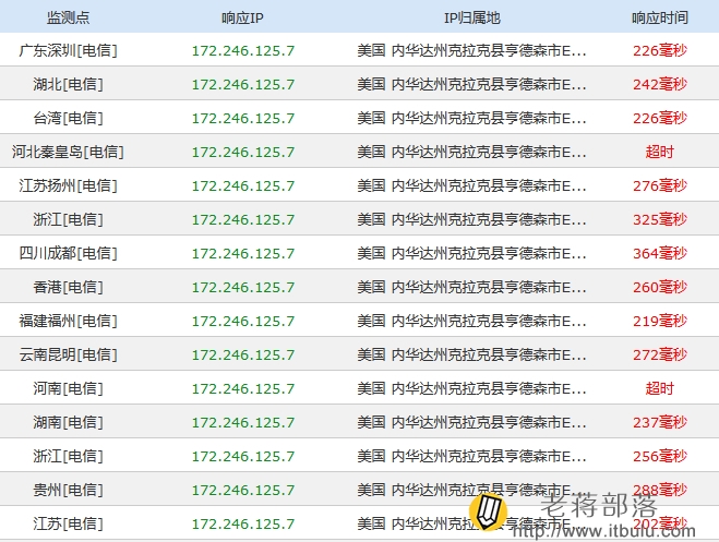 budgetvm迈阿密PING测试
