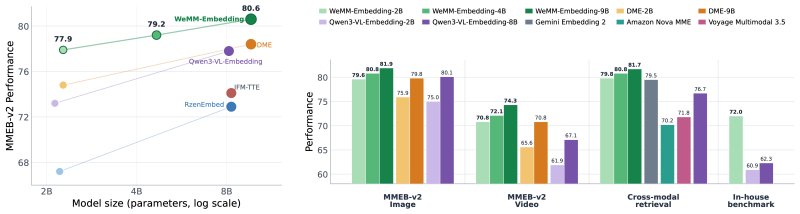 Tencent/WeMM-Embedding 预览截图