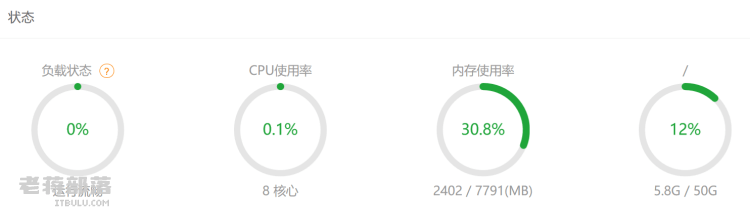 解决宝塔面板负载和CPU长期100%占用资源的分析和处理过程