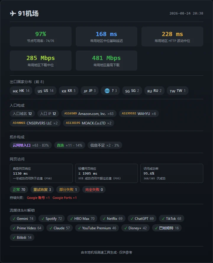 91机场 - 截图 7