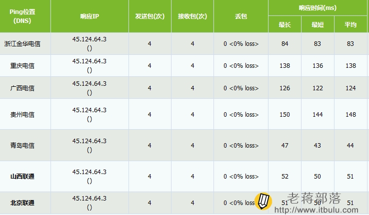 hostus香港SL数据中心
