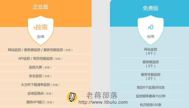 利用监控宝免费监控网站和服务器性能及运行状态