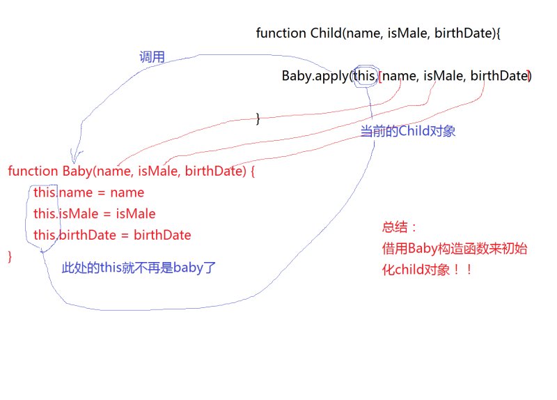 使用Baby初始化child