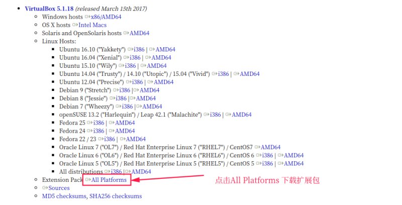 点击Extension Pack 后面的 All Platforms