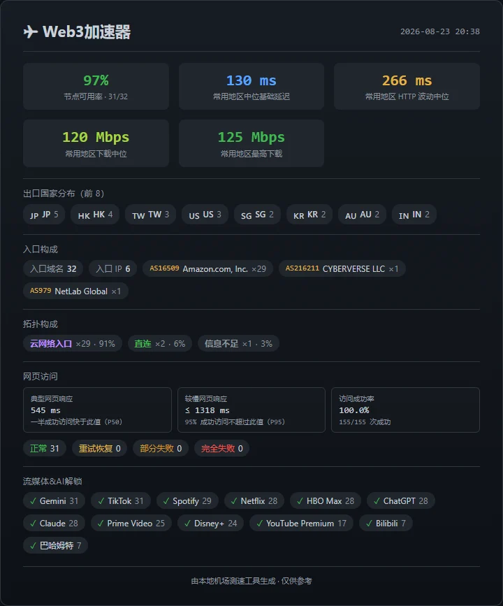 Web3加速器 - 截图 10