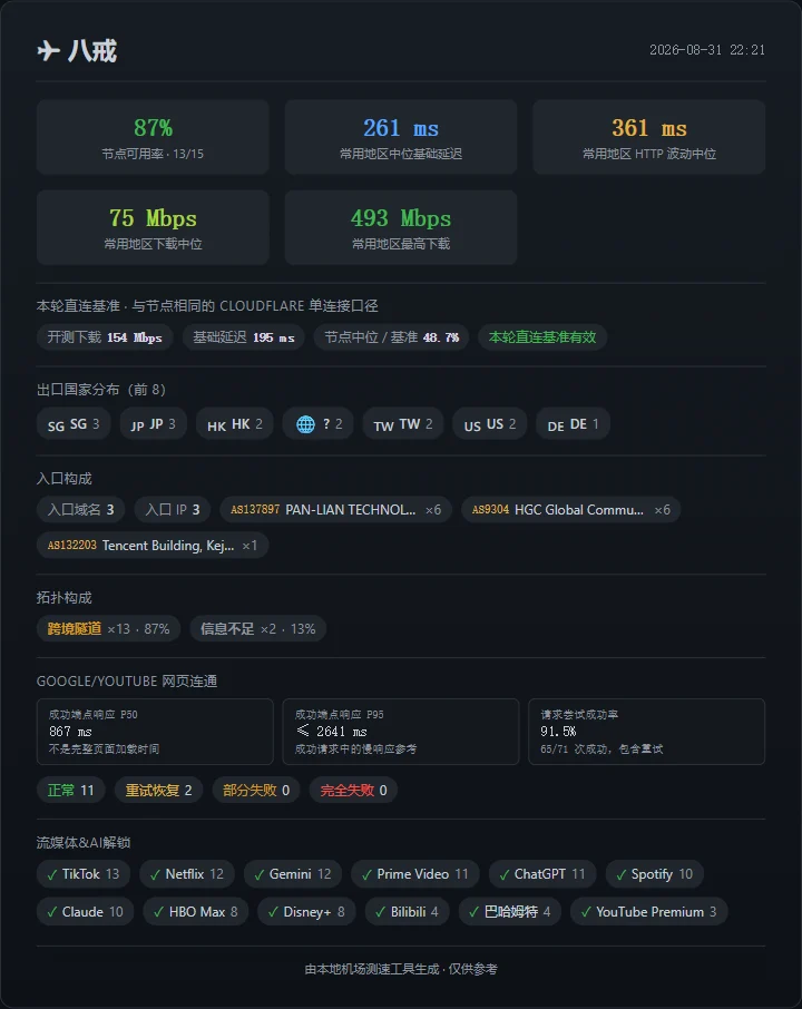 八戒：香港还能跑，整体体验不如上期 - 截图 16