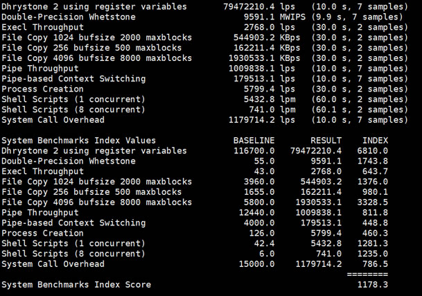 UnixBench评分
