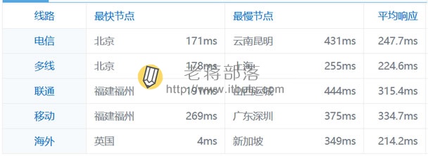 法国线路