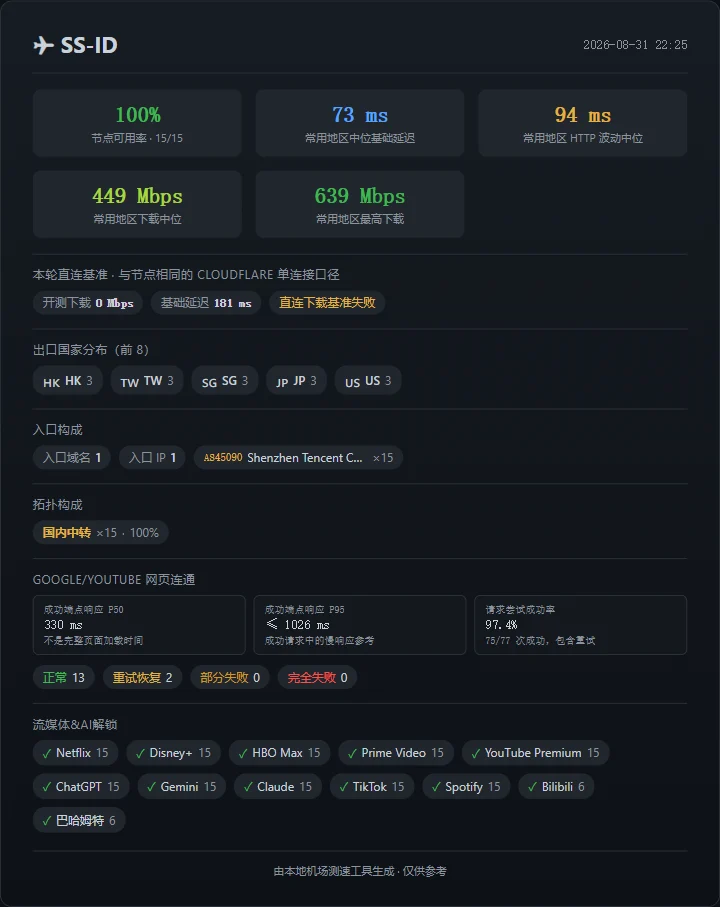 SS-ID：换线后的恢复延续到了本期 - 截图 1