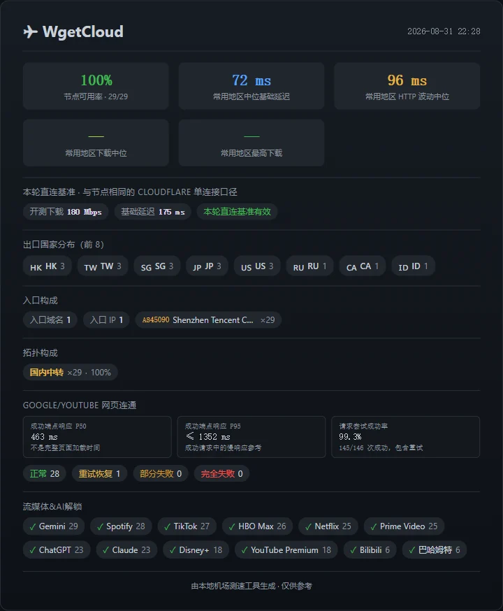 WgetCloud：节点和网页表现不错，最新下载无法评价 - 截图 9
