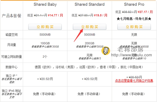 sugarhosts选择主机方案