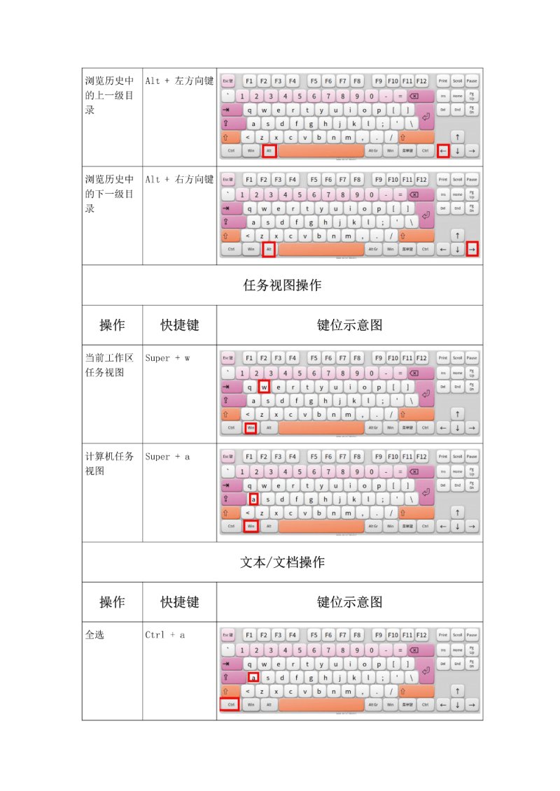 deepin常用快捷键