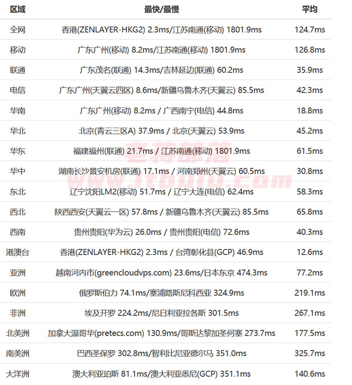 检测网站打开速度的可用在线工具及提高网站速度的策略